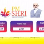 PM SHRI Yojana – Upgrading 14,500 Schools in India