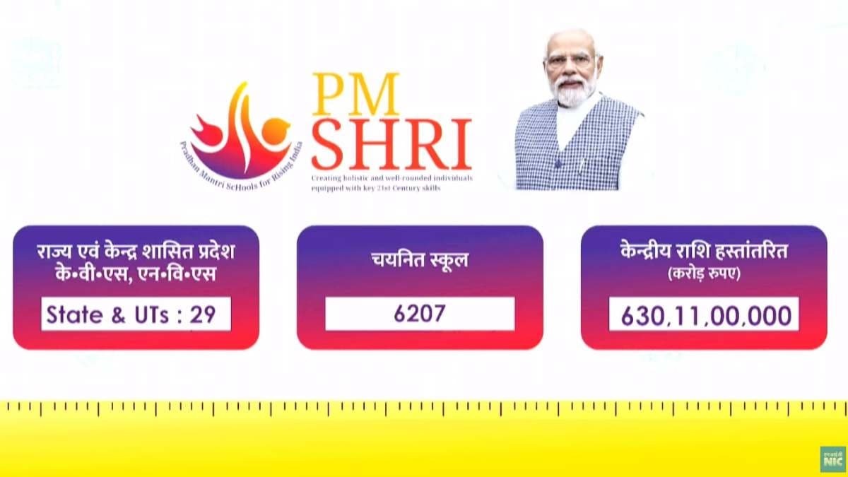 PM SHRI Yojana – Upgrading 14,500 Schools in India